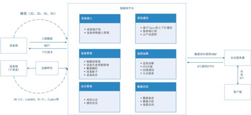 從產品設計角度解讀物聯網四層架構下的設備設計